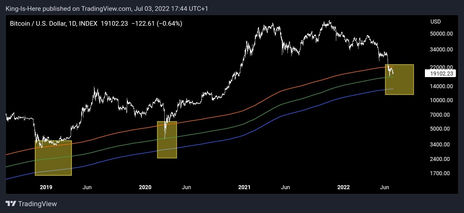 Bitcoin 3