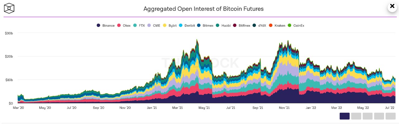 Bitcoin 3