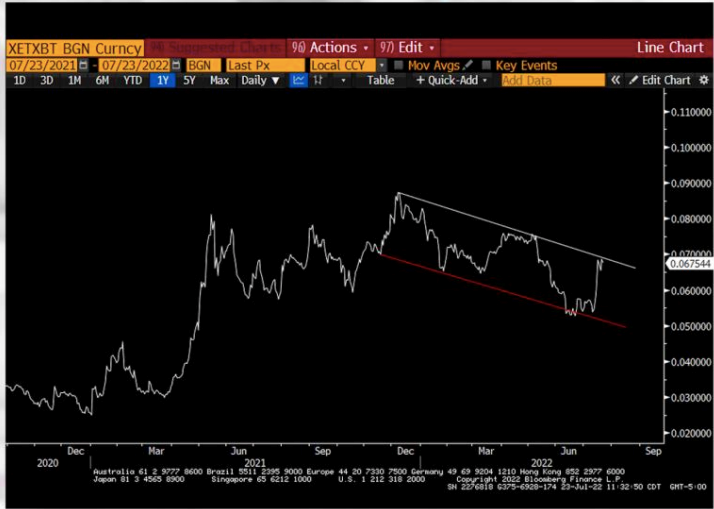 Bitcoin 