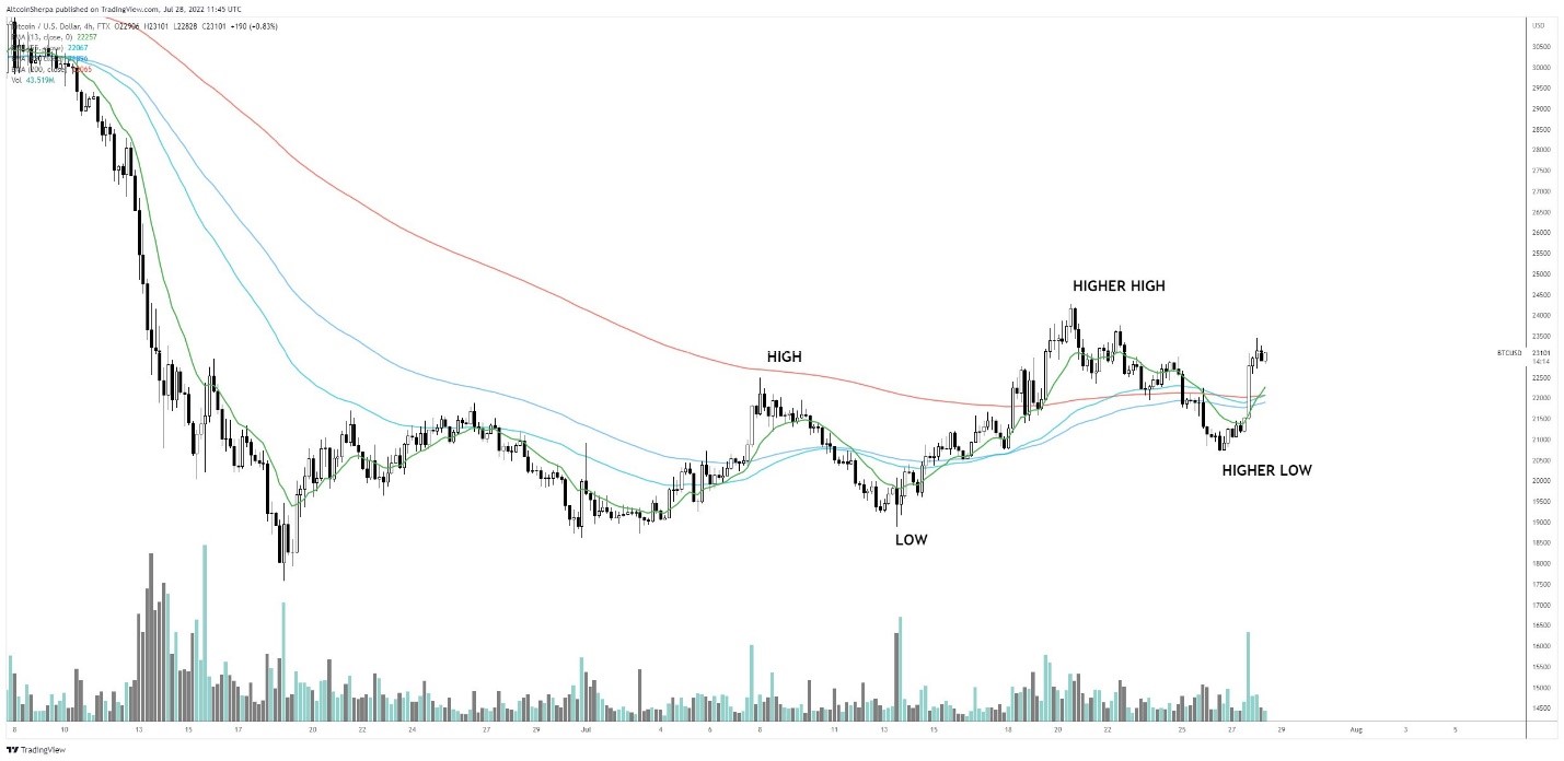 Bitcoin2