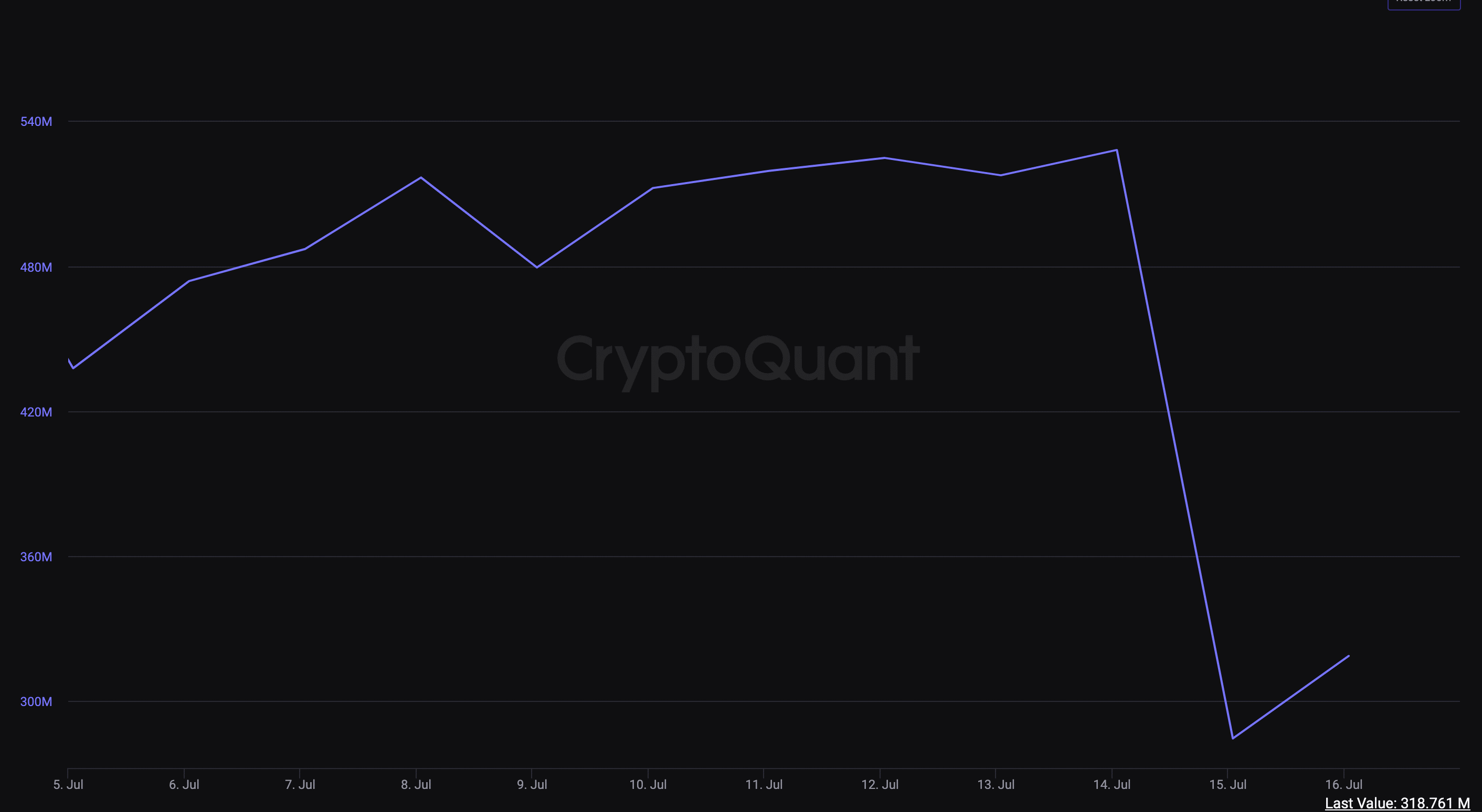 Coinbase 