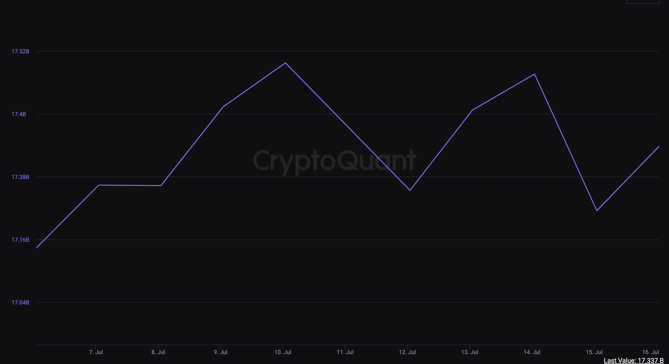 Coinbase 
