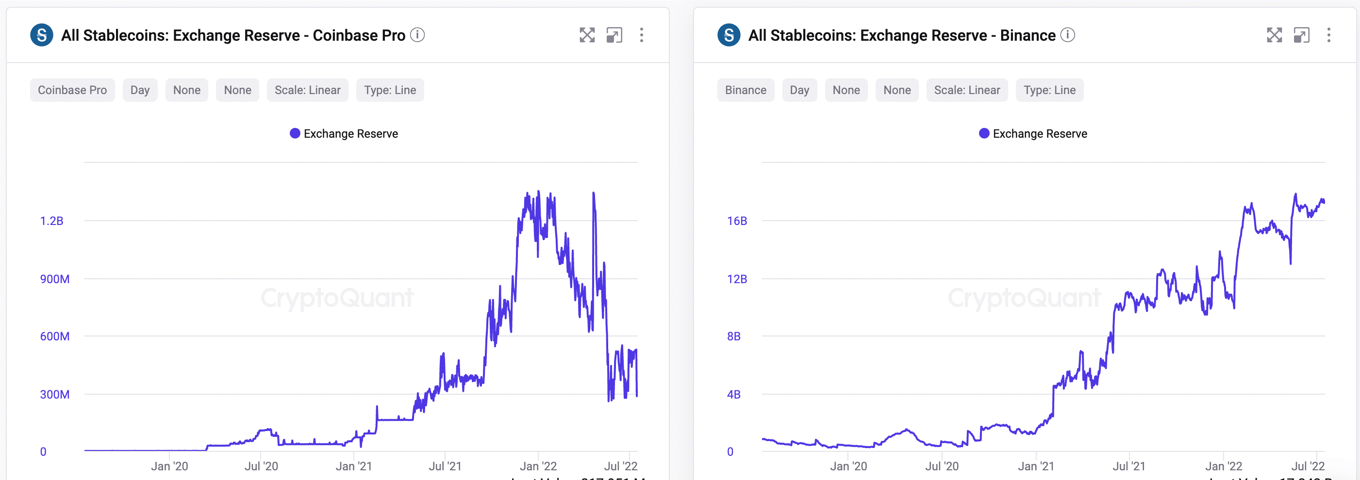 Coinbase 