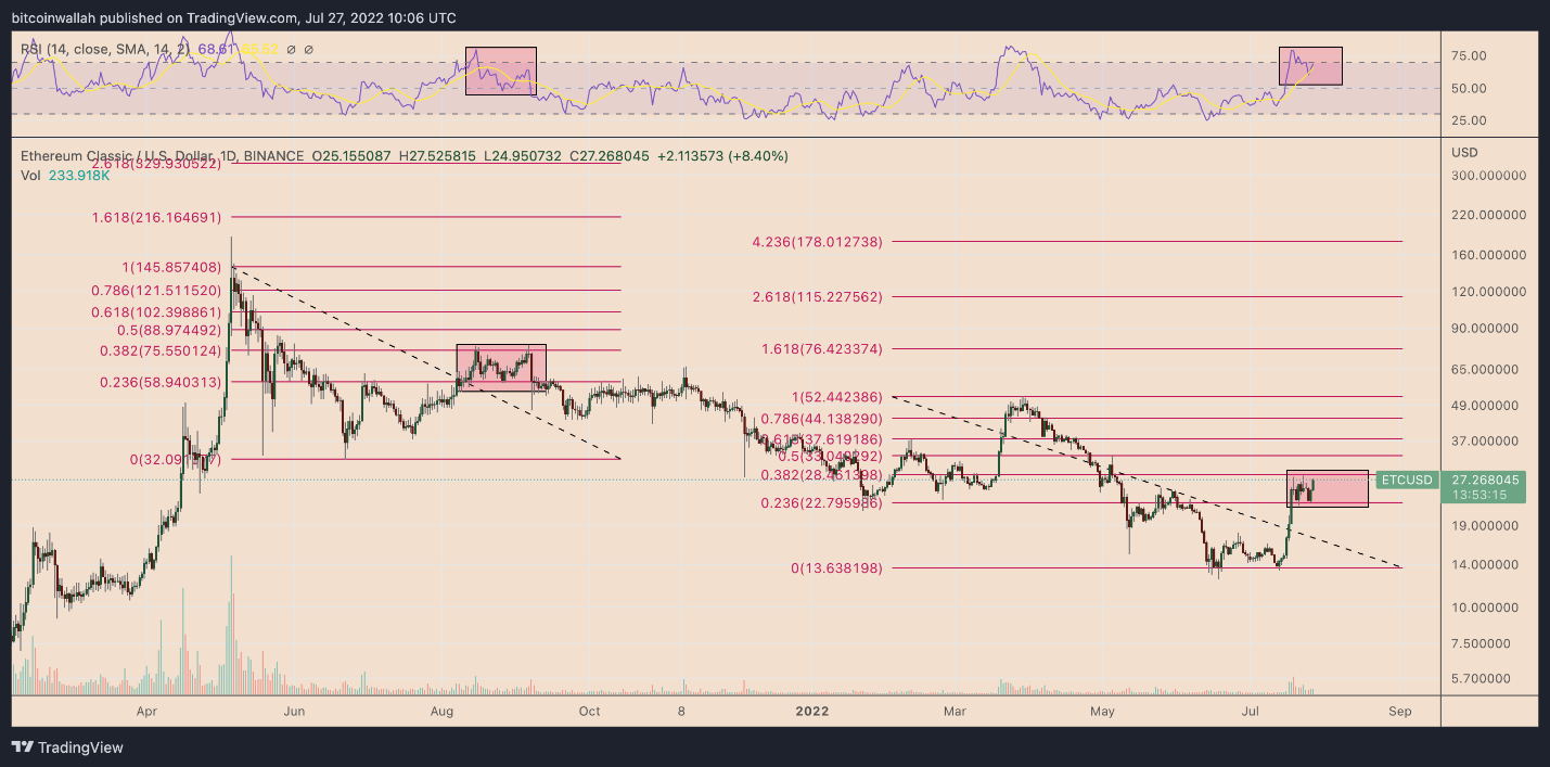 ETC 1