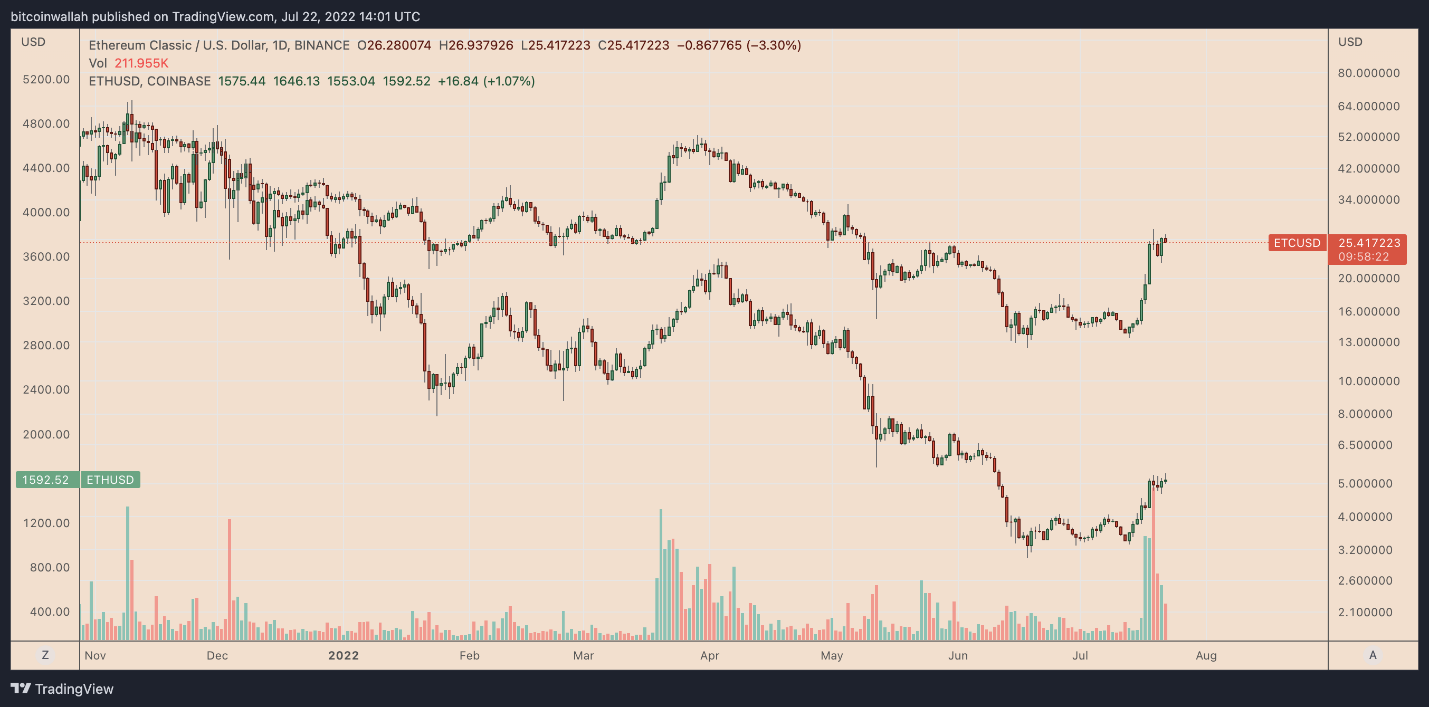 ETC 1