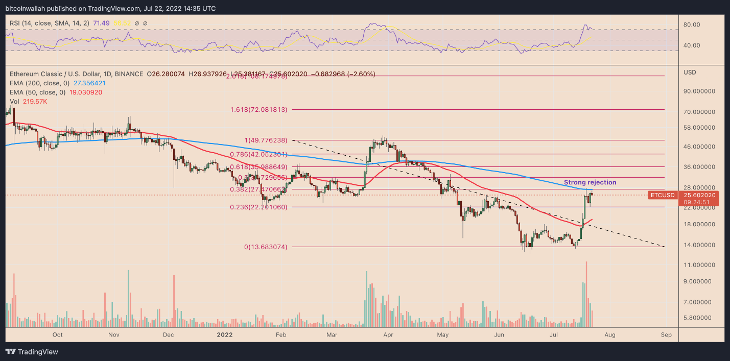 ETC 2