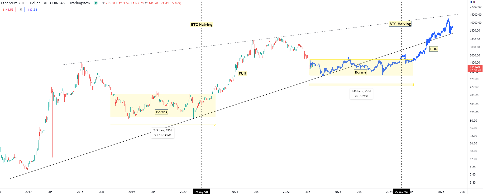 ETH 1