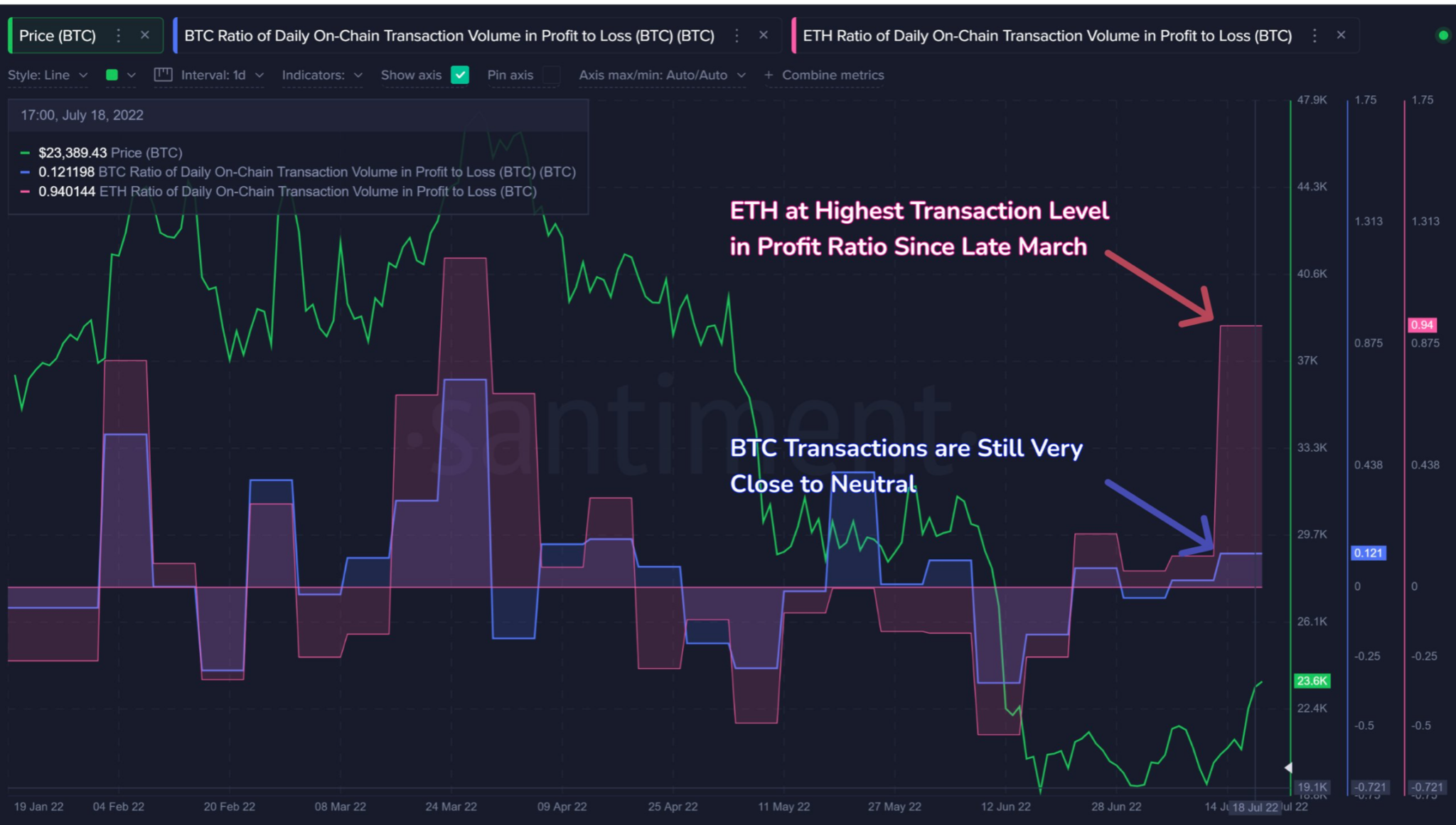 ETH