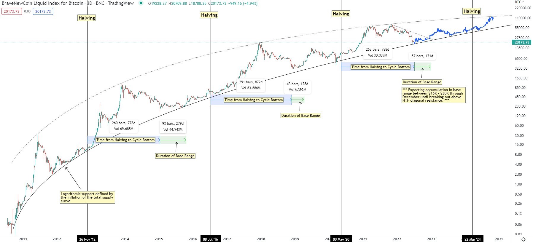 ETH 