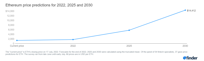 eth
