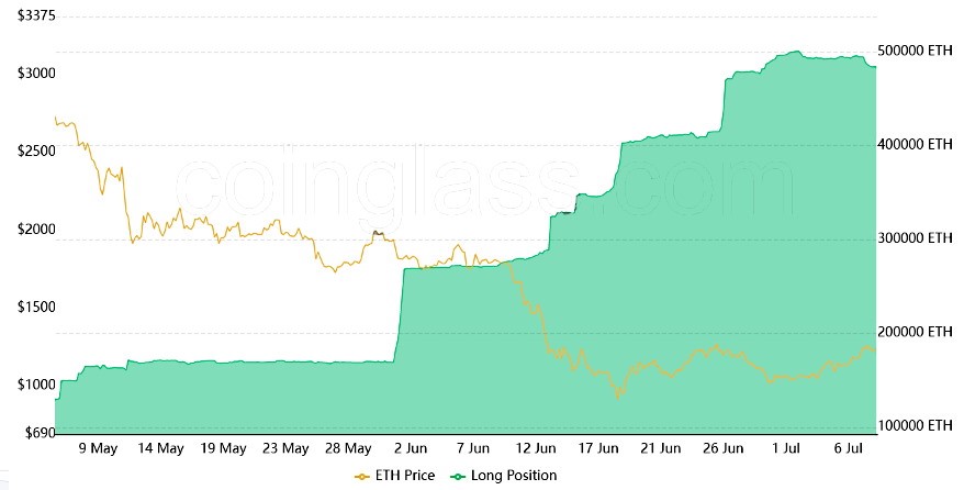 ETH 