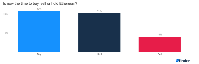 eth
