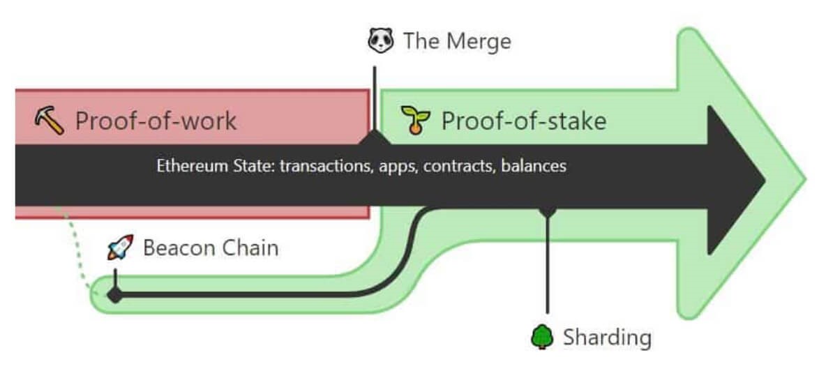 Ethereum 