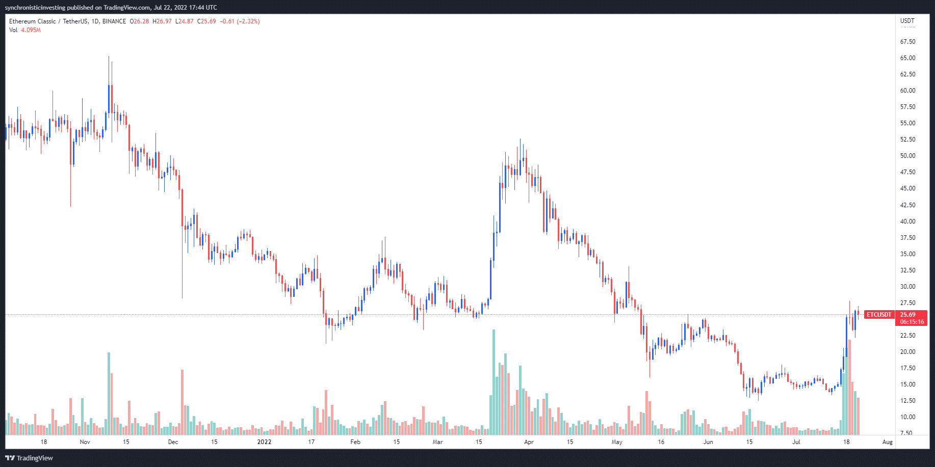 Ethereum 