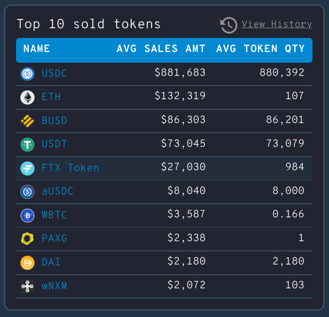 altcoin