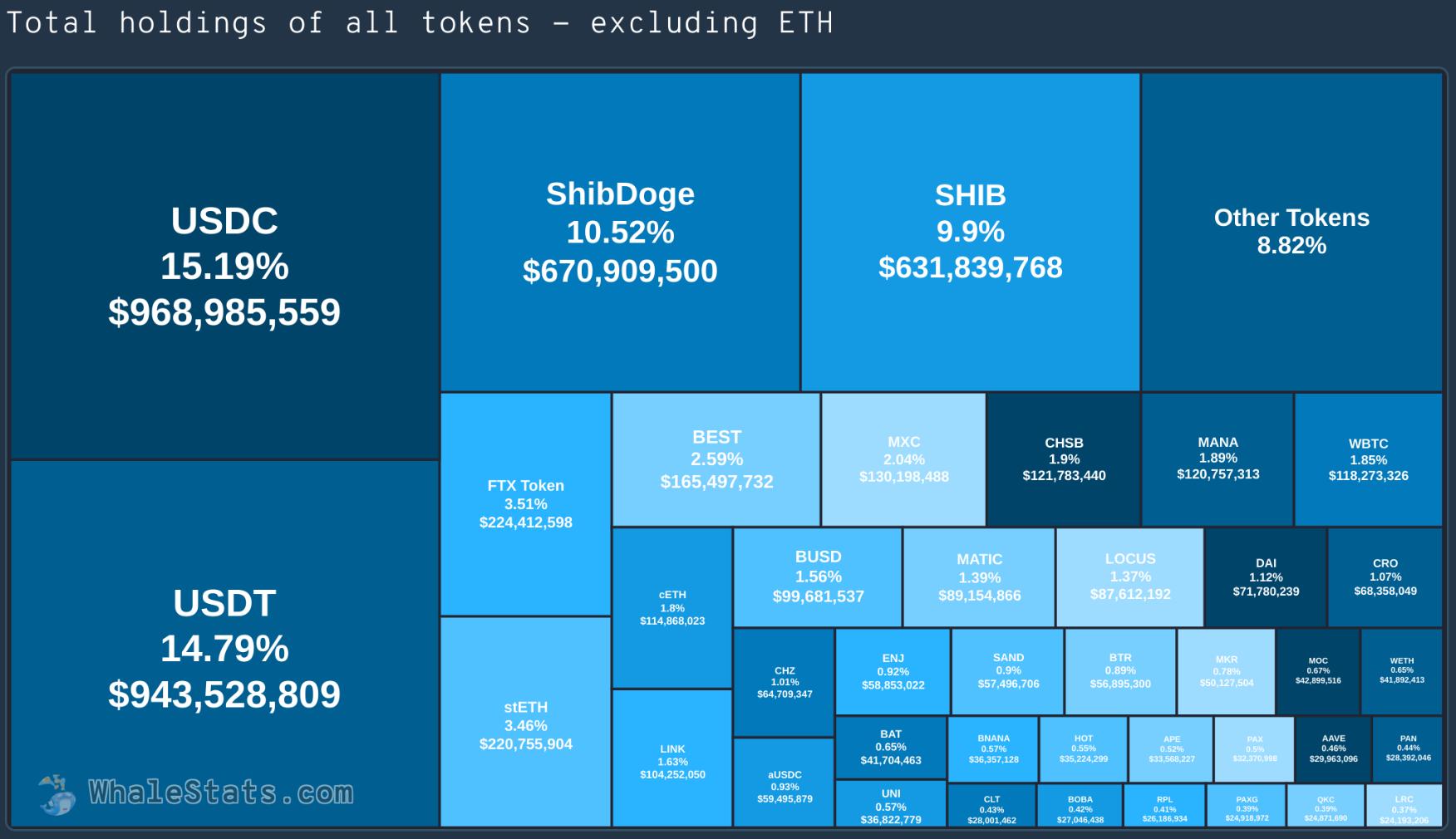 altcoin