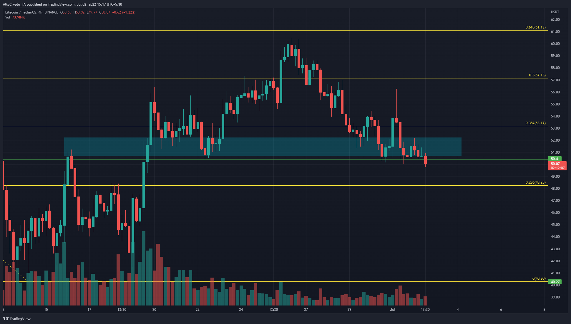 LTC 