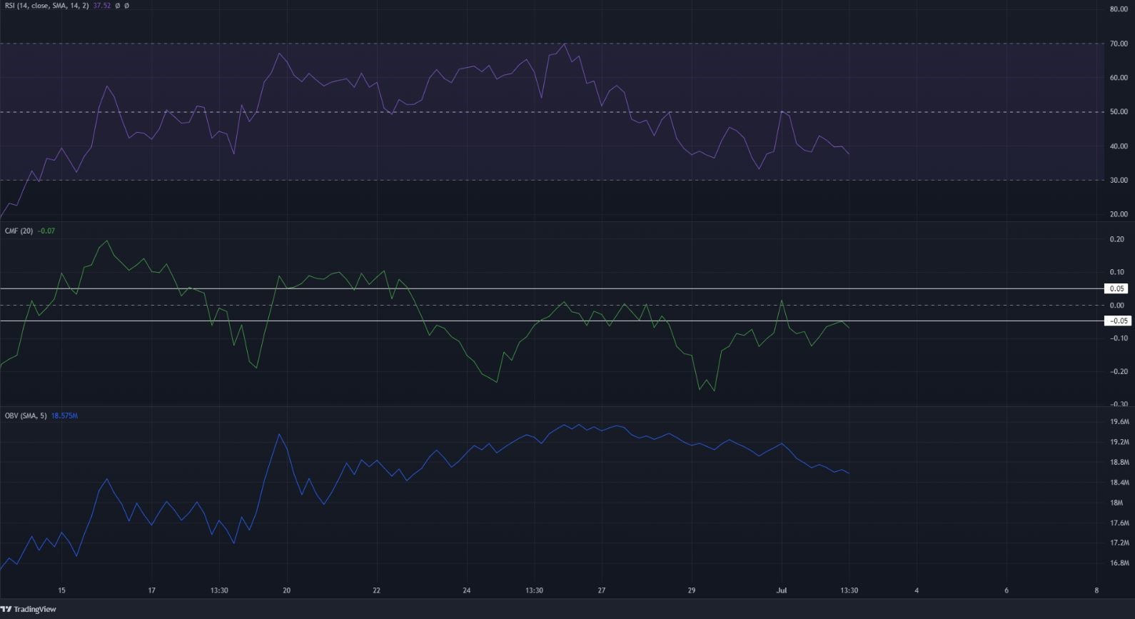 LTC 3