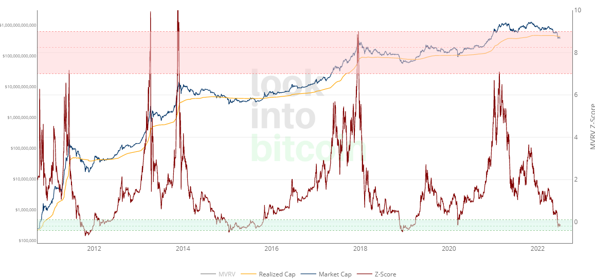  55% nhà đầu tư tiền điện tử đã chọn HODL 