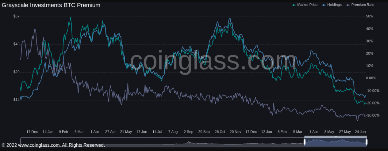 ETF Short đầu Bitcoin tiên trên thế giới độ bùng nổ 300% sau vài ngày