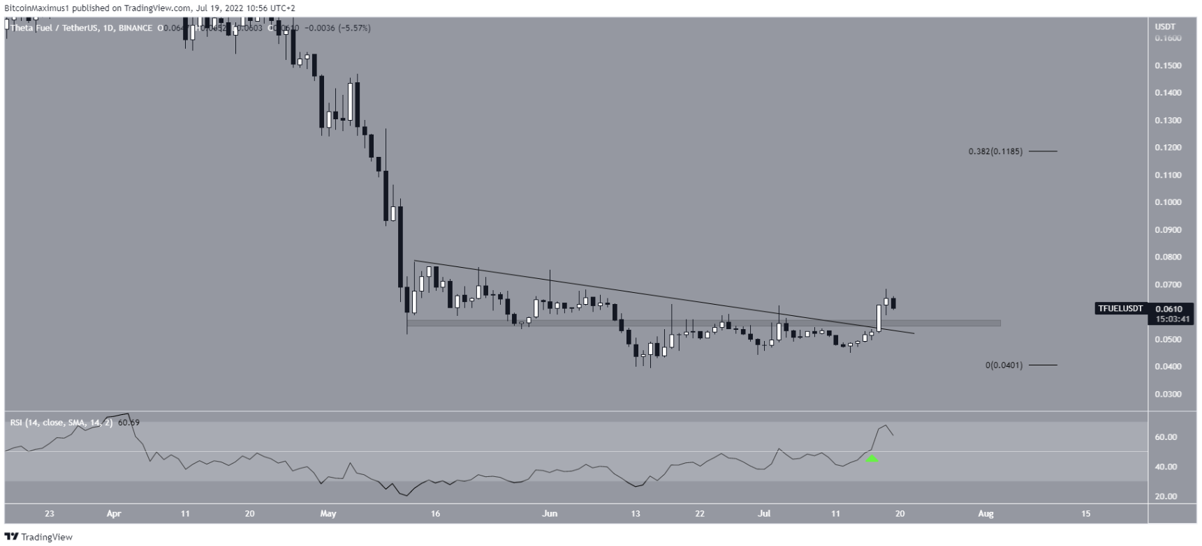 TFUEL-but-pha