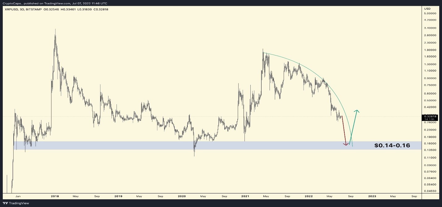 xrp