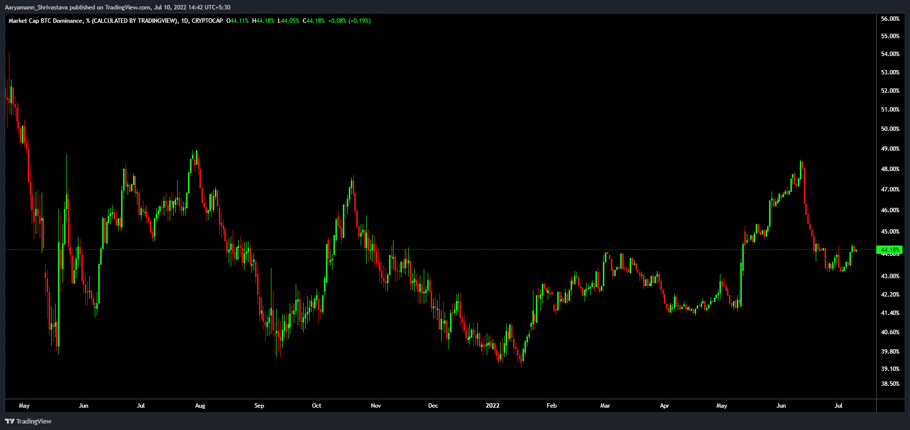 altcoin