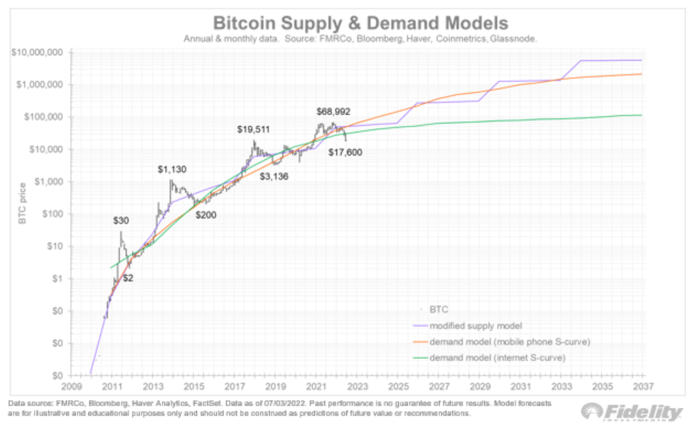 btc-eth-dinh-gia-thap