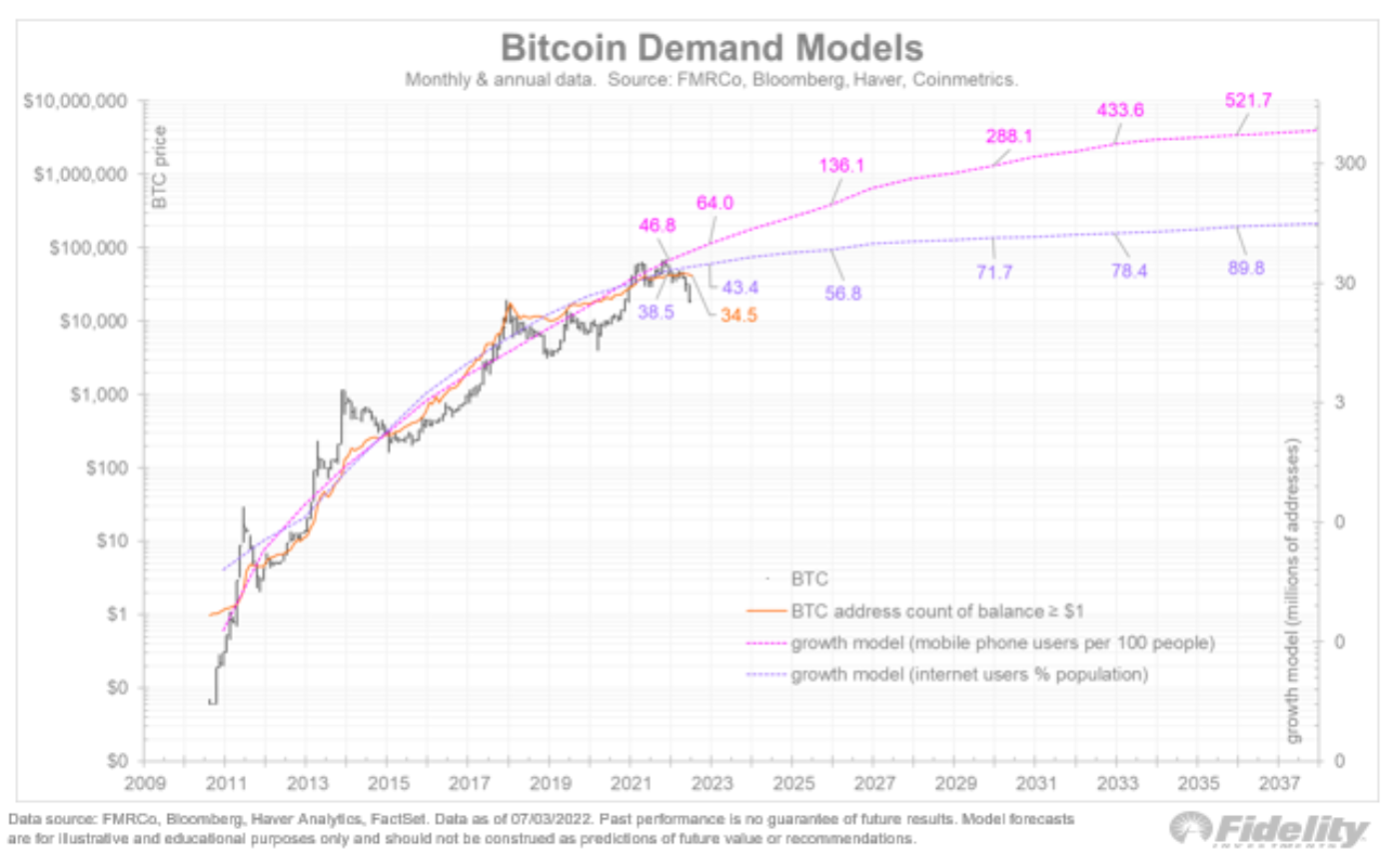 btc-eth-dinh-gia-thap