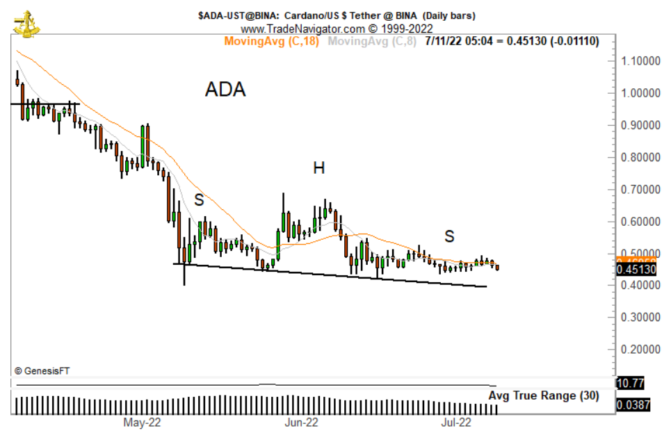 btc-eth