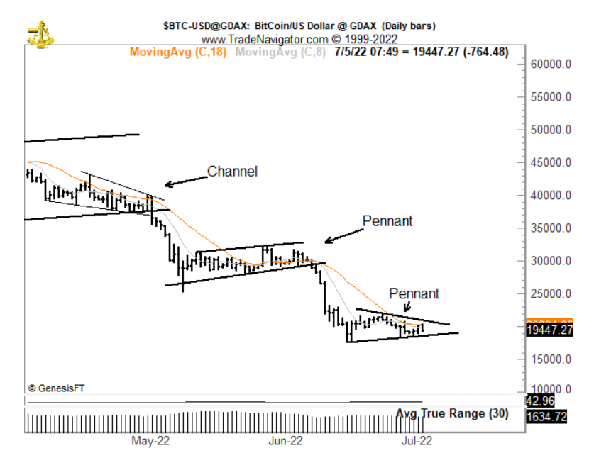 btc-eth
