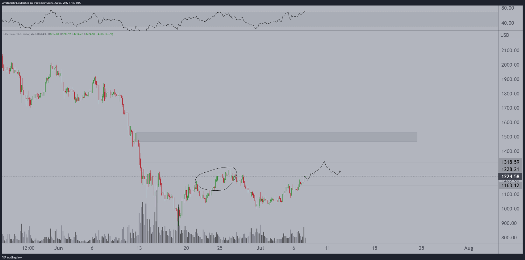 btc-eth