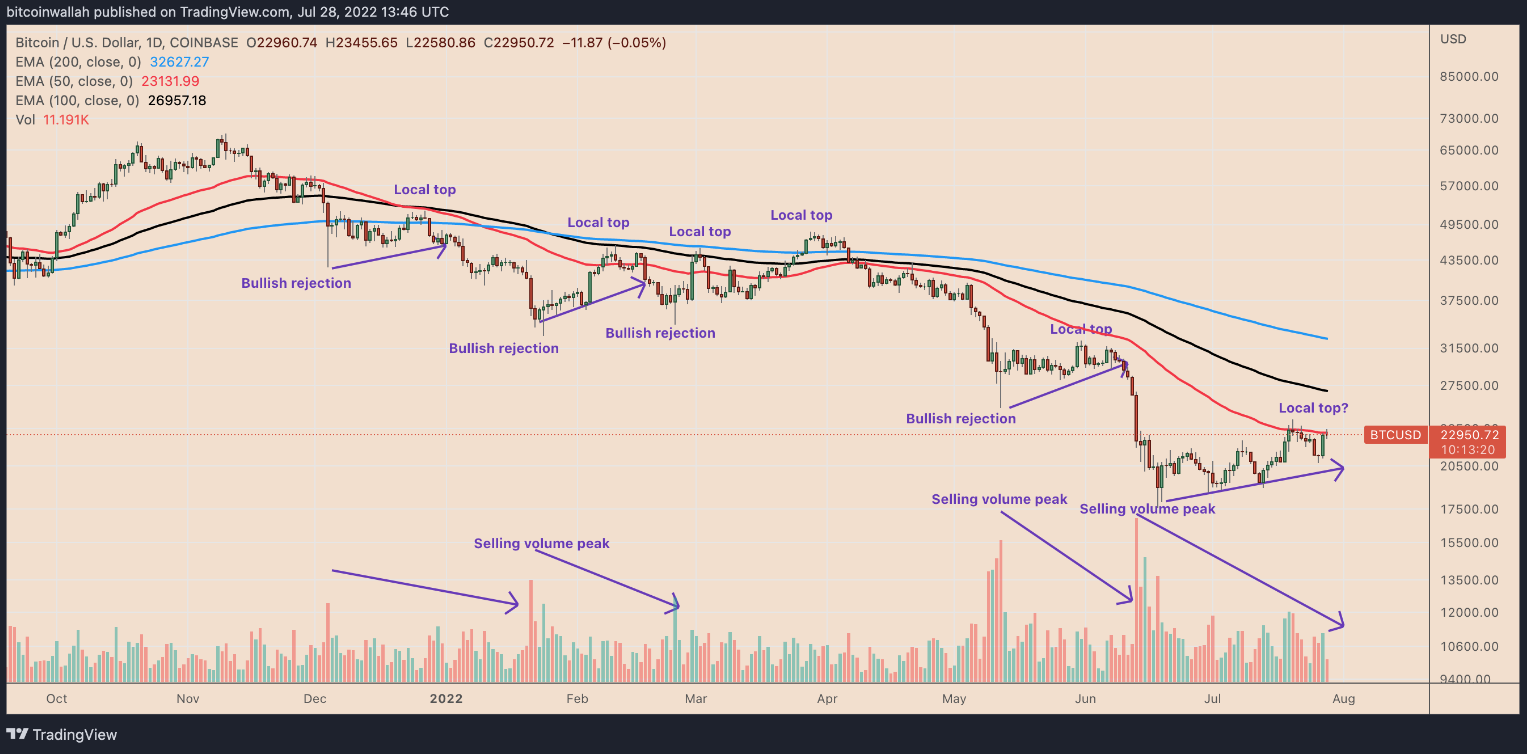 btc-fakeout