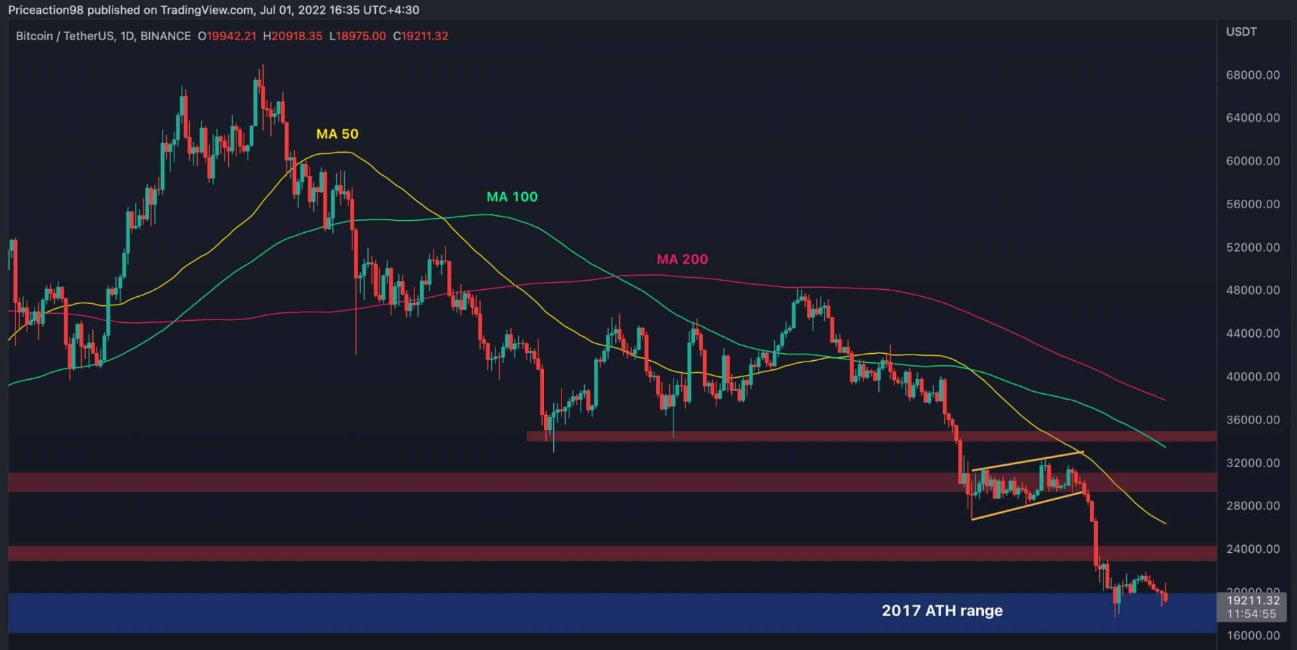 btc-giam