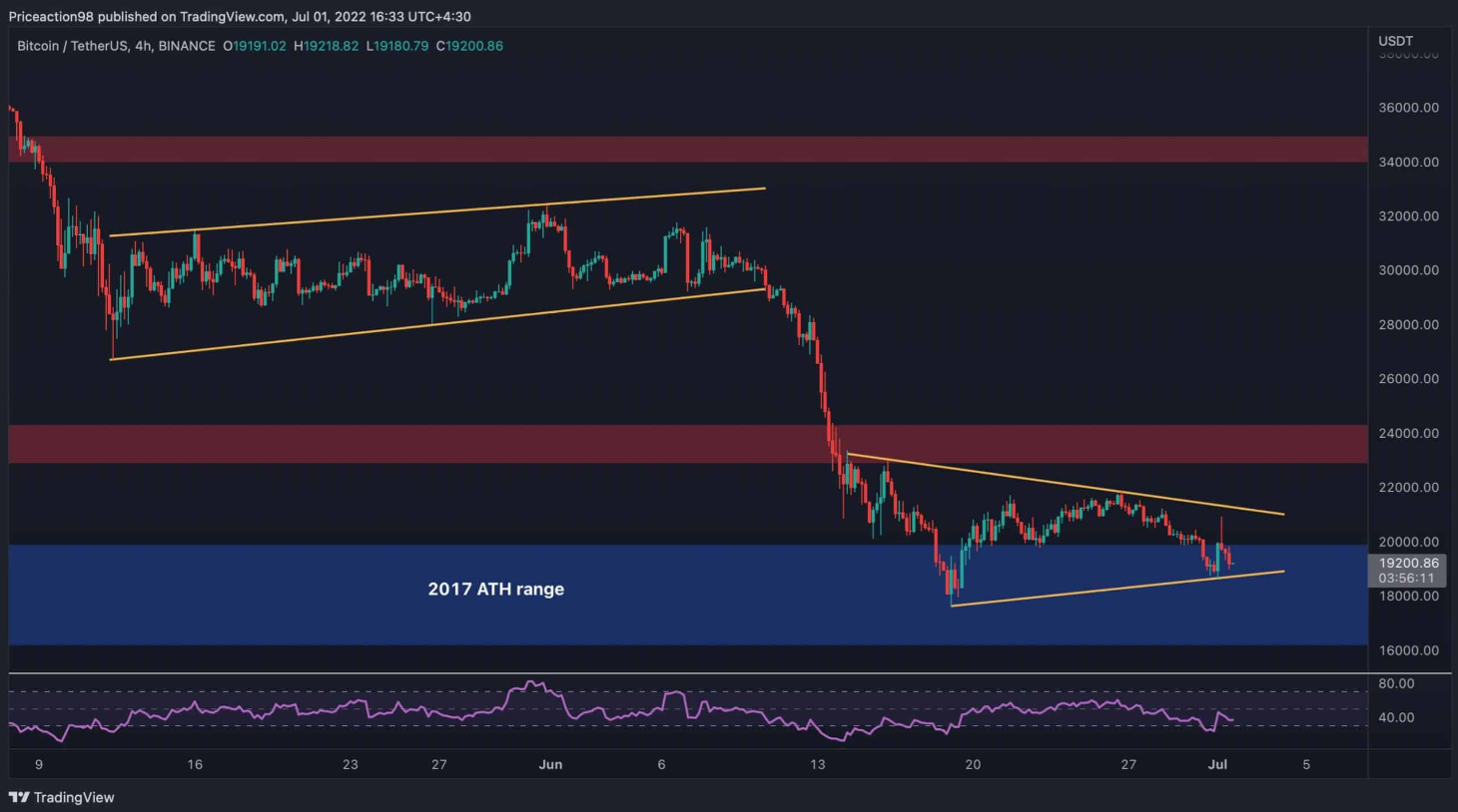 btc-giam