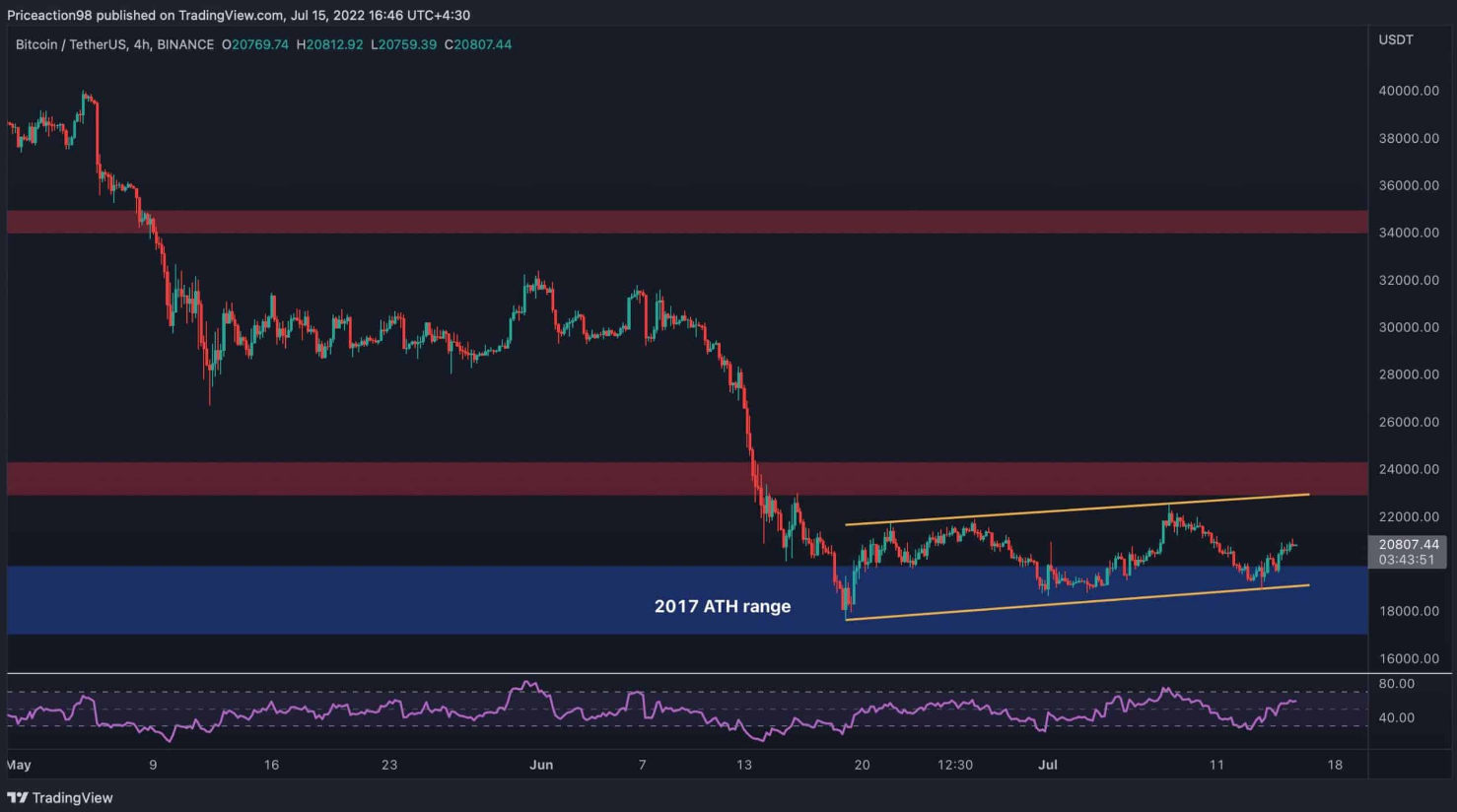 btc-giu-vung