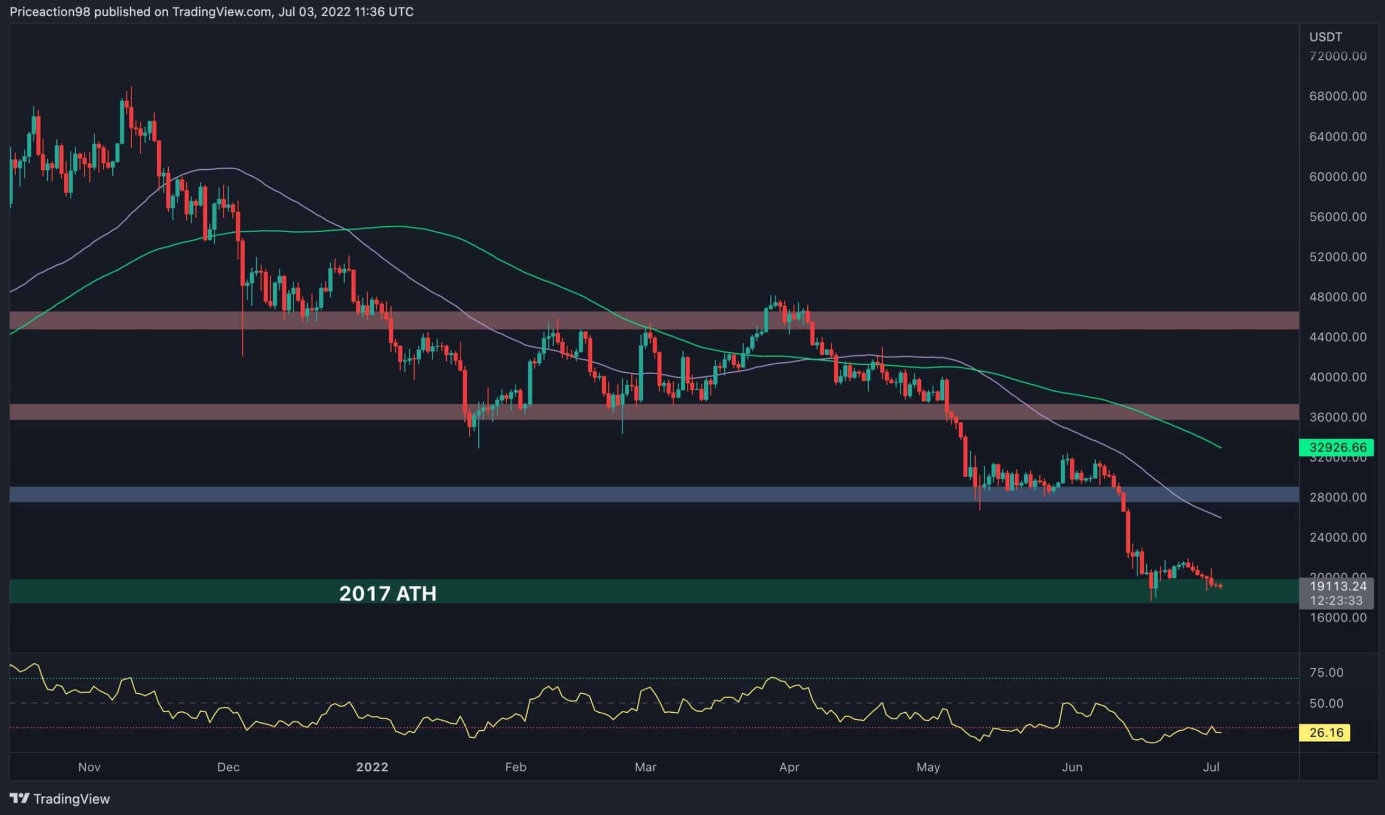 btc-then-chot