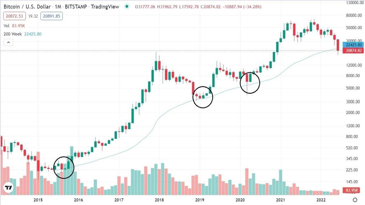 bitcoin
