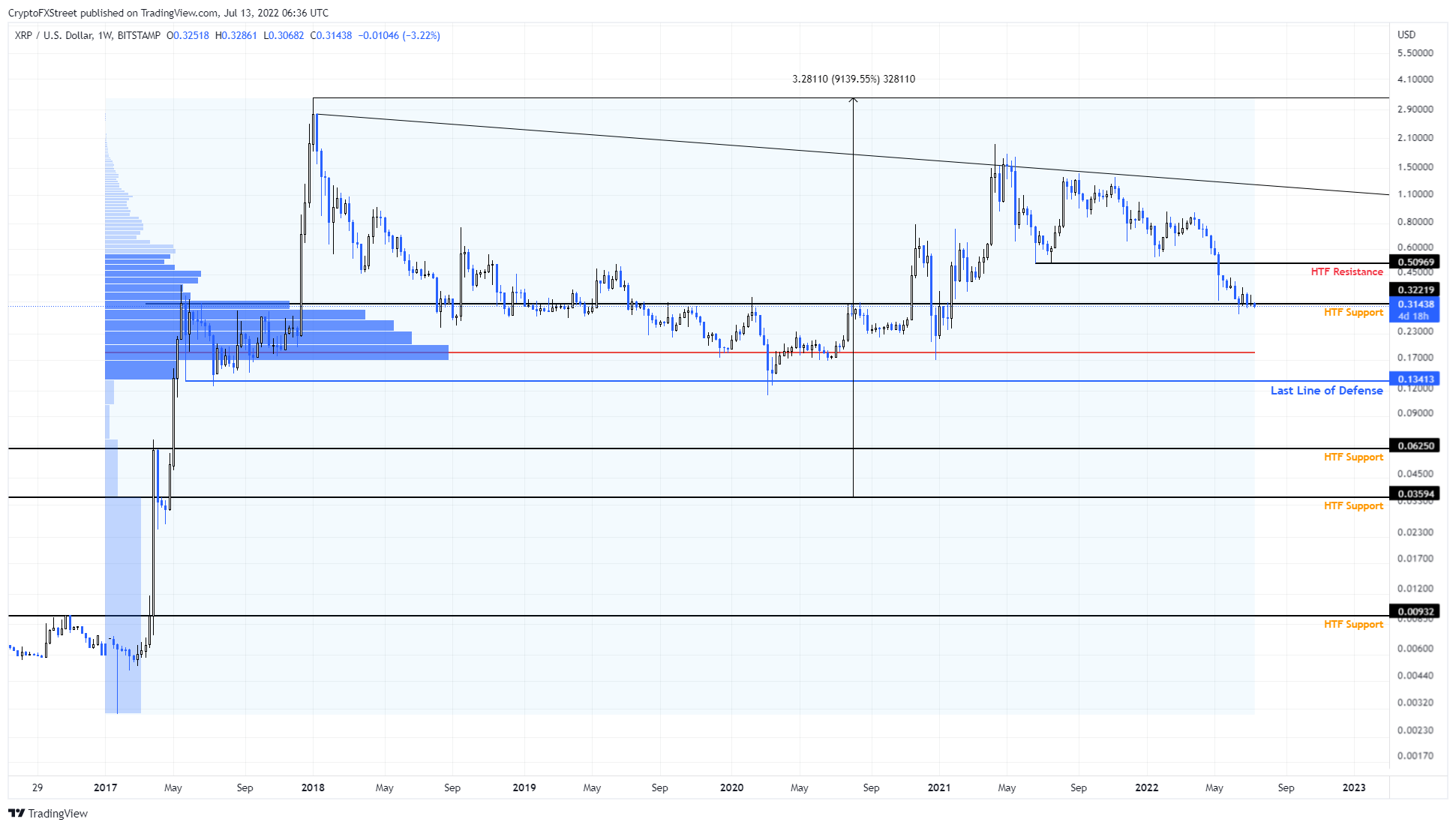 bitcoin btc xrp