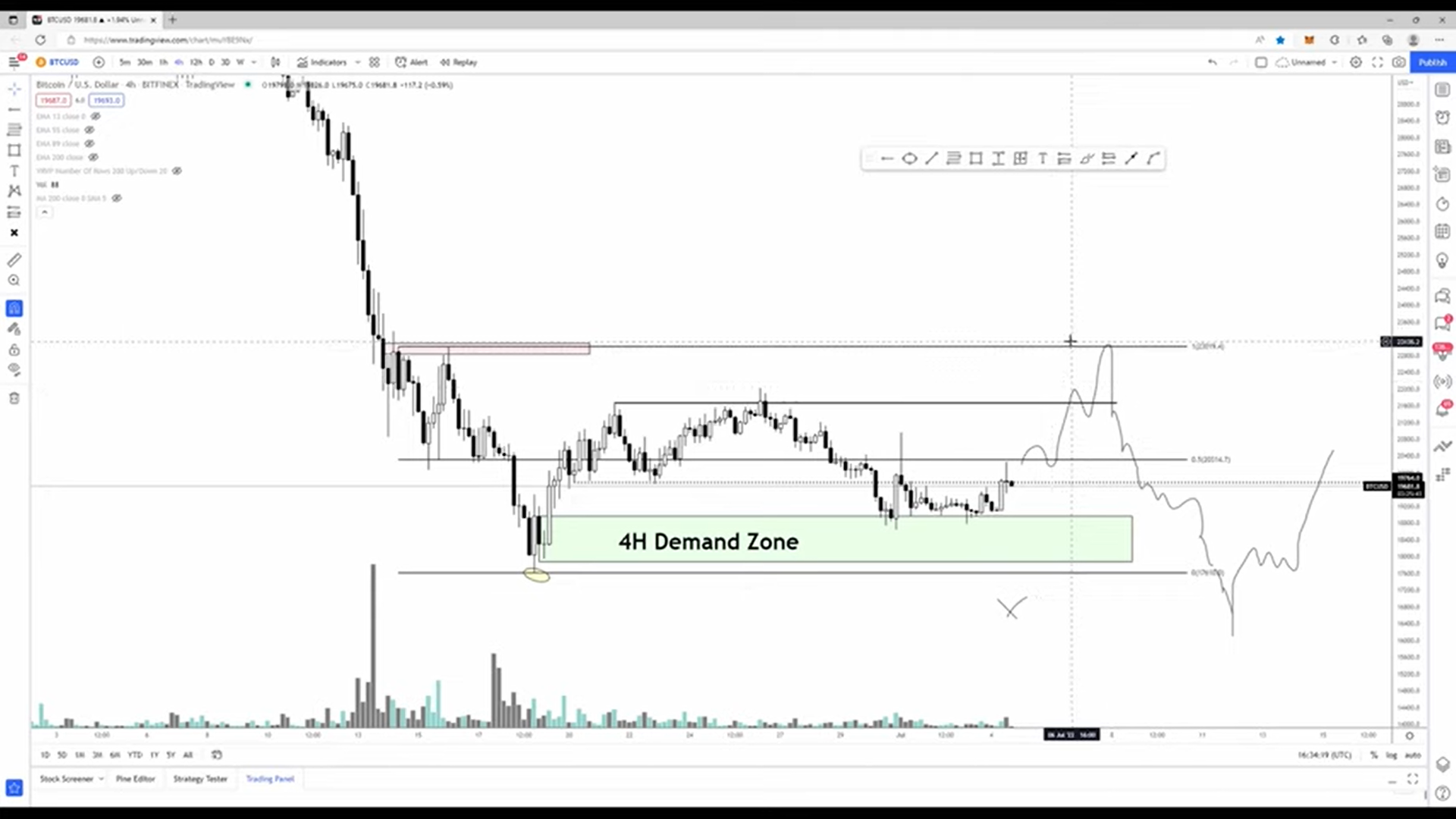 bitcoin eth atom near