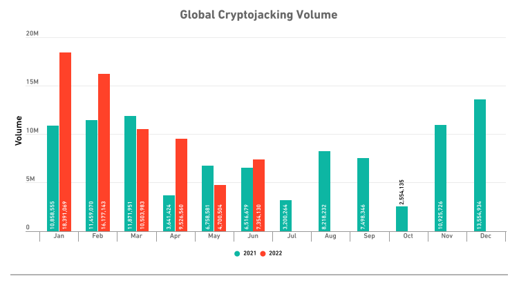 cryptojacking 