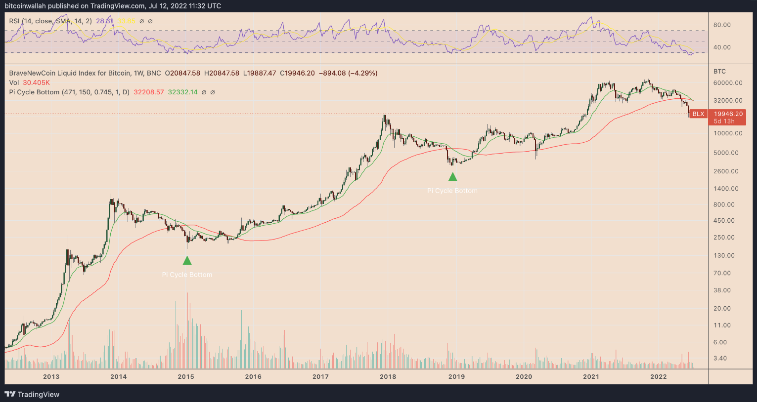 day-btc