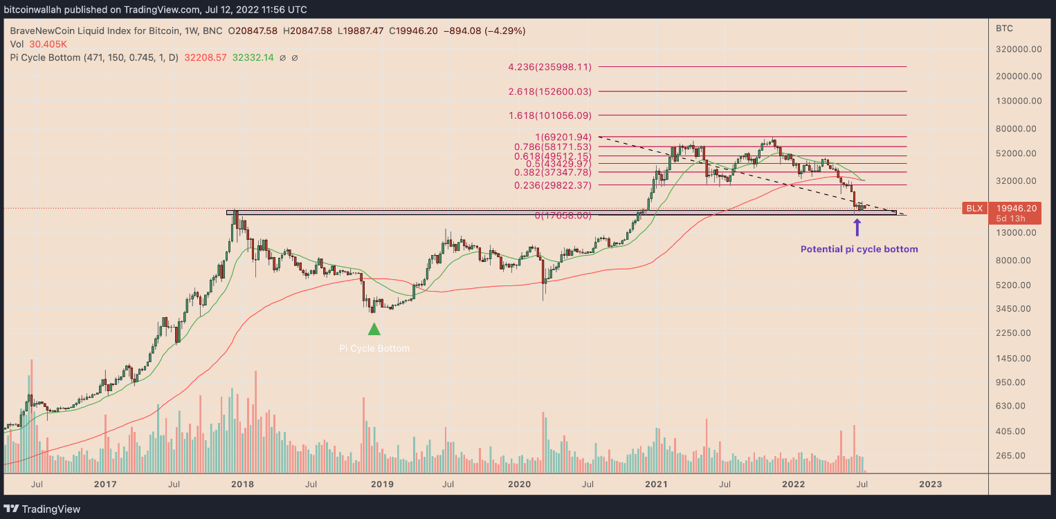 day-btc