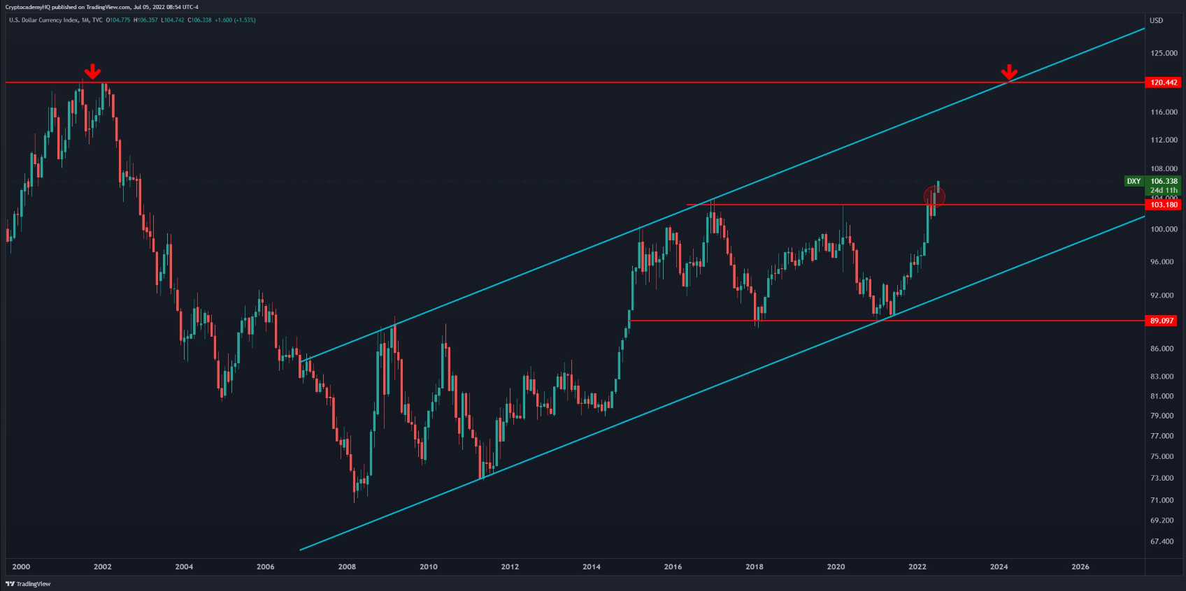 dxy-tang-vot