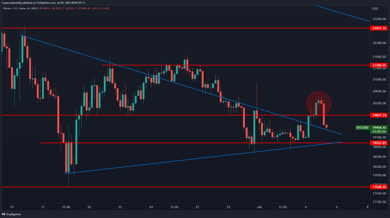 dxy-tang-vot