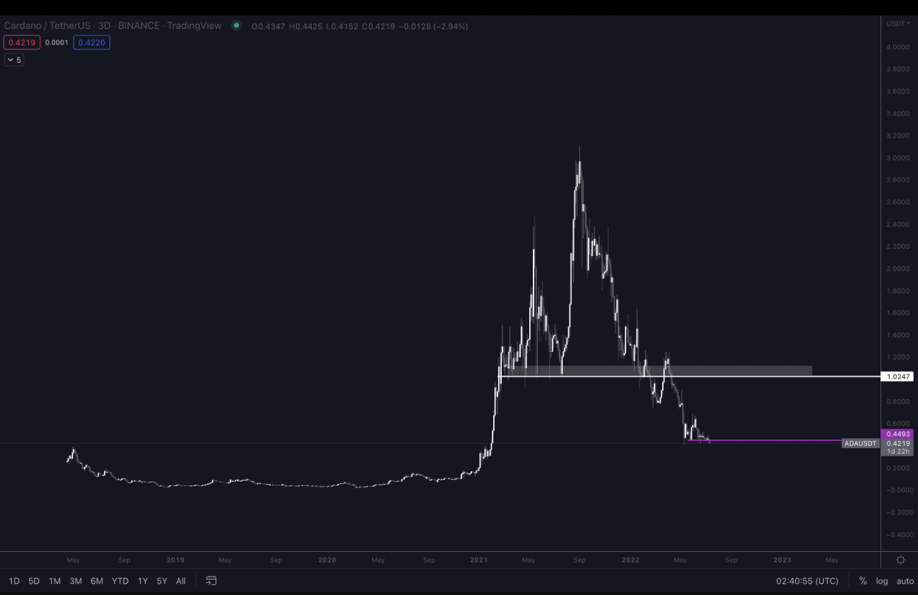eth-ada