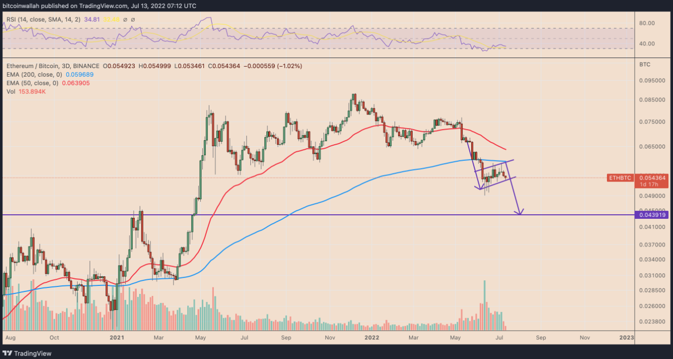 eth-btc