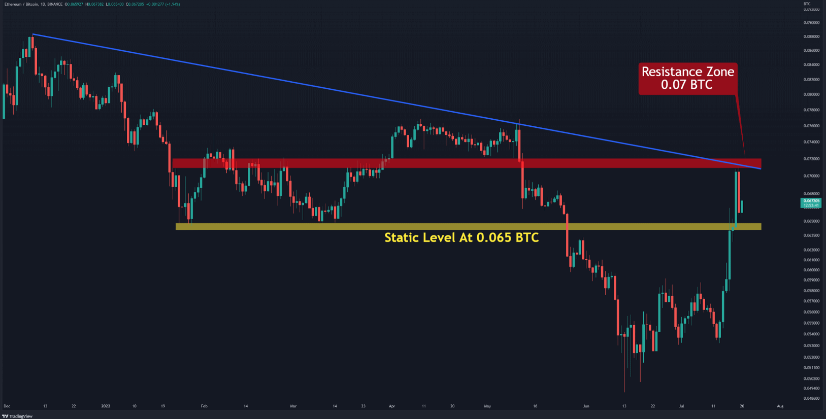 eth-but-pha