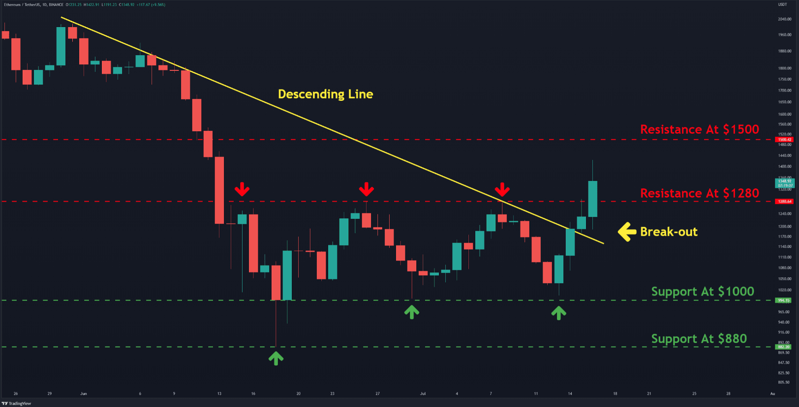 eth-tang