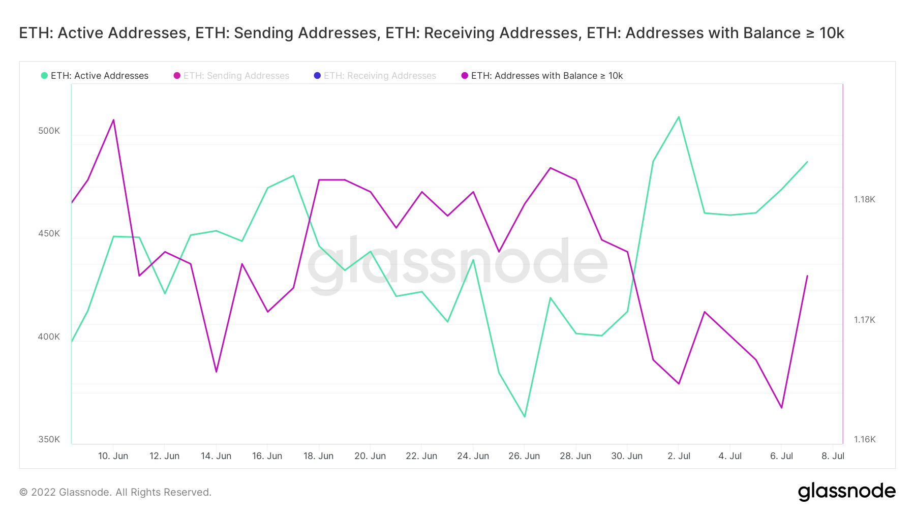 eth